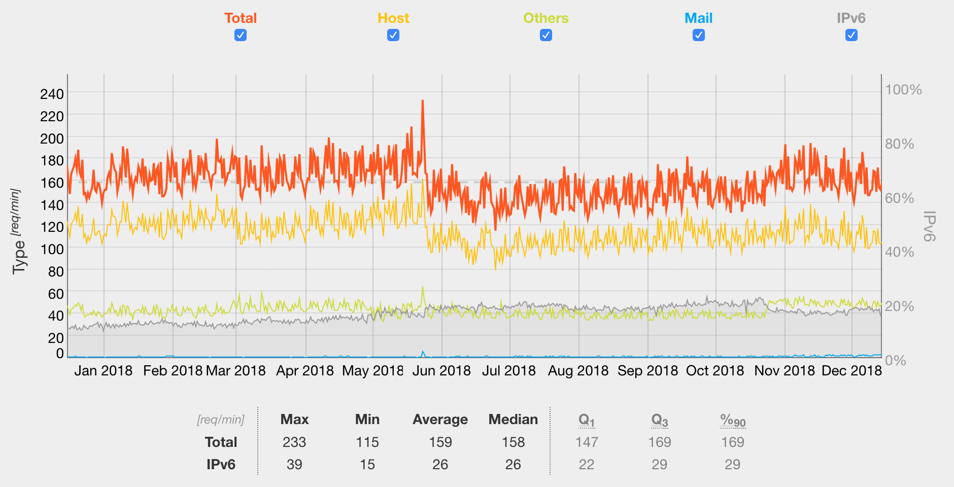 GeoStats demo J